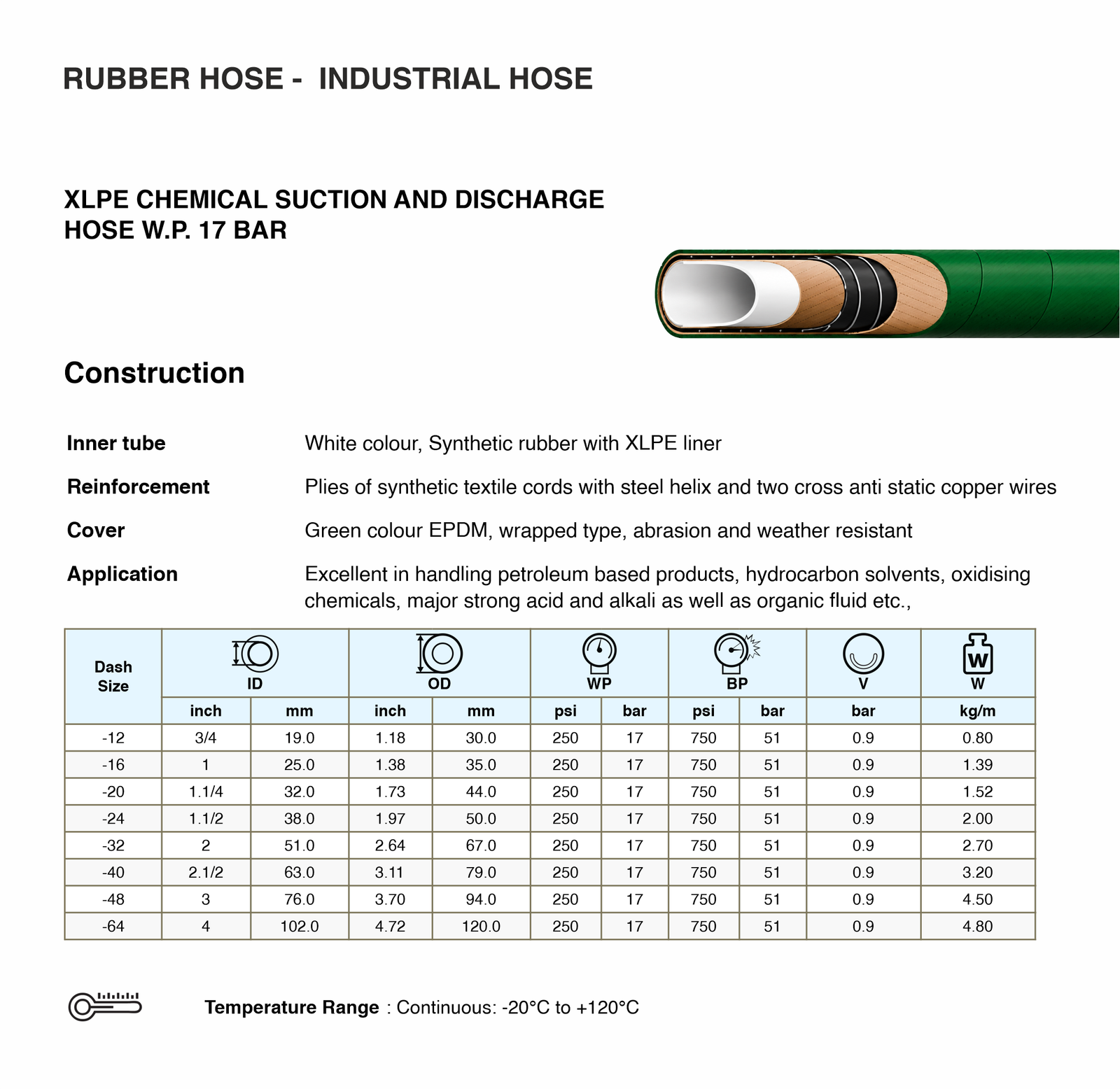 Chemical Hose Specifications